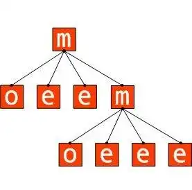 Download web tool or web app Alchemi [.NET Grid Computing Framework]